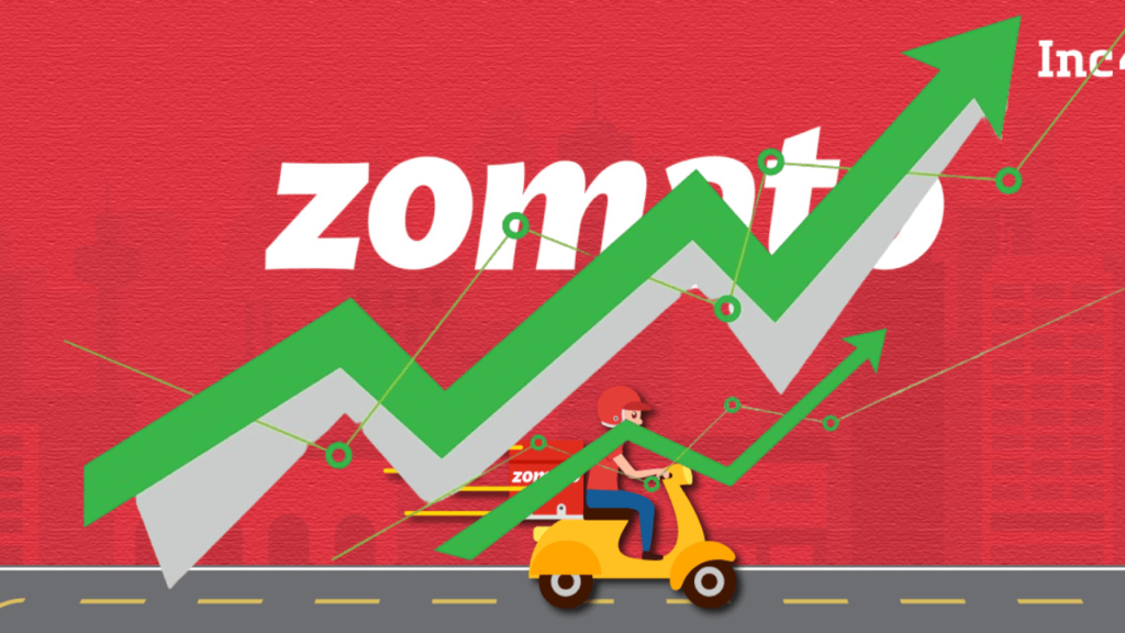 Zomato Share Price Today